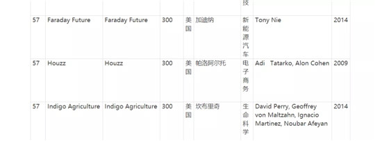 法拉第未來,FF，賈躍亭